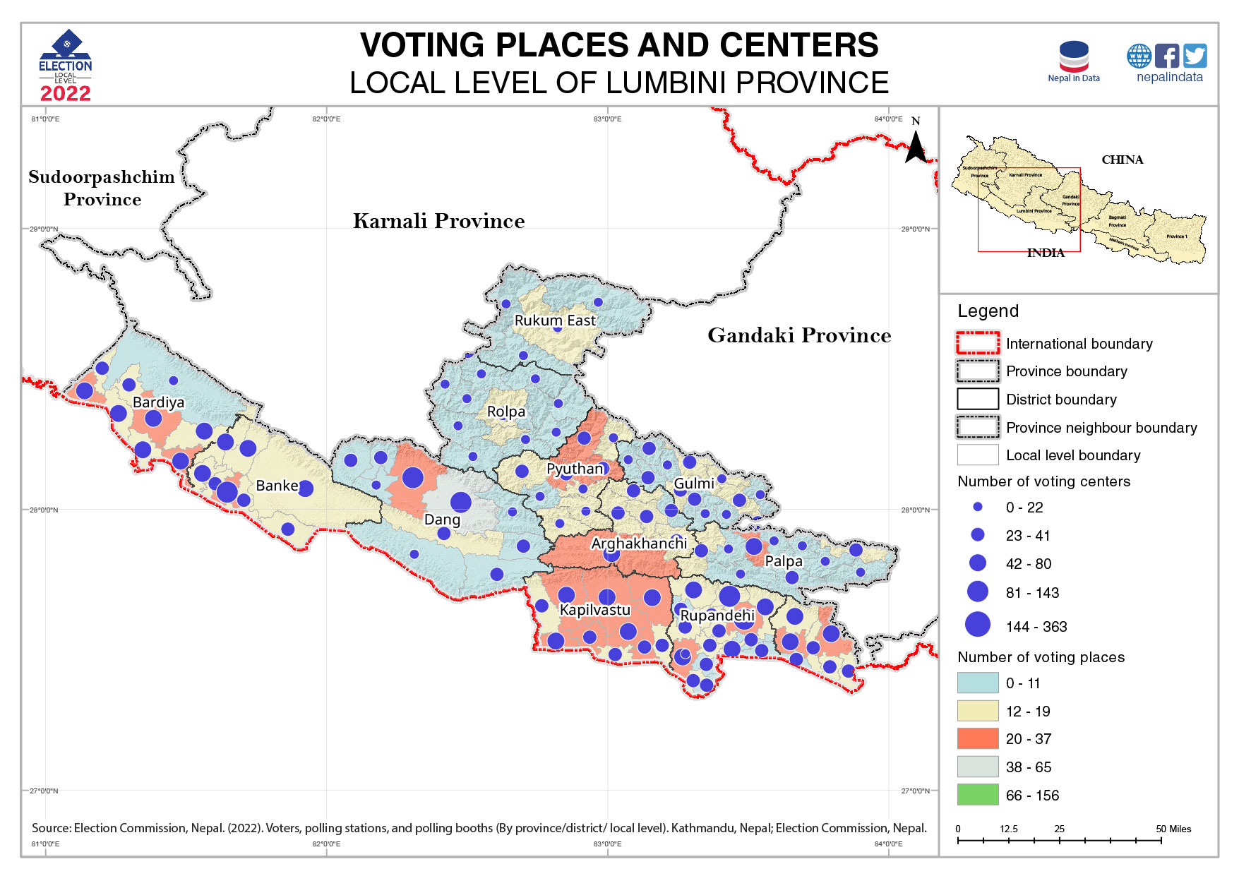Election Commission Nepal